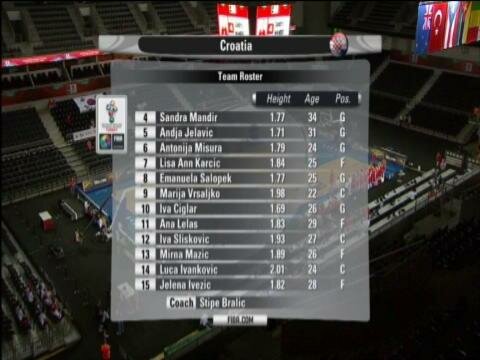 Croatia v Korea (Olympic Qualifying Tournament 2012)